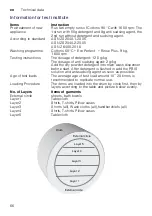 Предварительный просмотр 66 страницы Bosch WAY32891AU Instruction Manual And Installation Instructions