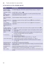 Preview for 64 page of Bosch WAY328H0EU Instruction Manual And Installation Instructions