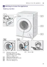 Preview for 25 page of Bosch WAYH2899SN Instruction Manual And Installation Instructions