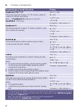 Preview for 34 page of Bosch WAYH2899SN Instruction Manual And Installation Instructions