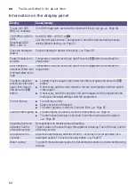 Preview for 64 page of Bosch WAYH2899SN Instruction Manual And Installation Instructions