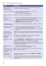 Preview for 66 page of Bosch WAYH2899SN Instruction Manual And Installation Instructions