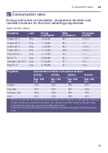 Preview for 69 page of Bosch WAYH2899SN Instruction Manual And Installation Instructions