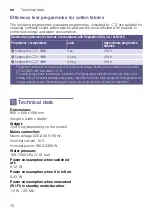 Preview for 70 page of Bosch WAYH2899SN Instruction Manual And Installation Instructions