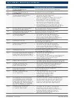 Preview for 8 page of Bosch WBE 4100 Repair Instructions