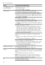 Предварительный просмотр 46 страницы Bosch WDU8H542SN User Manual And Installation Instructions