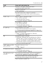 Предварительный просмотр 47 страницы Bosch WDU8H542SN User Manual And Installation Instructions