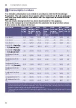 Preview for 64 page of Bosch WDU8H560GR Instruction Manual And Installation Instructions