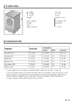 Предварительный просмотр 23 страницы Bosch wfd2473 Operating Instructions And Installation