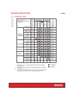 Preview for 19 page of Bosch WFD50810 Installation And Operating Instructions Manual