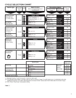 Предварительный просмотр 7 страницы Bosch WFK 2401 Use & Care Manual