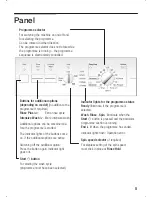 Предварительный просмотр 5 страницы Bosch WFL246Y Instruction Manual And Installation Instructions