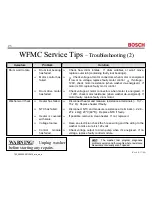 Preview for 23 page of Bosch WFMC32 Repair Manual