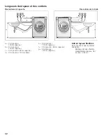 Предварительный просмотр 42 страницы Bosch WFMC6401UC Operating, Care And Installation Instructions Manual