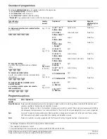 Предварительный просмотр 2 страницы Bosch WFO2865UK/01 Quick Reference Instructions