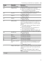 Preview for 21 page of Bosch WGA142X0SA User Manual