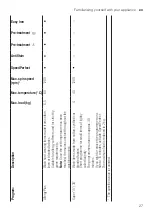 Предварительный просмотр 27 страницы Bosch WGA142X0SA User Manual