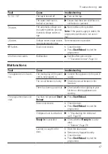 Preview for 47 page of Bosch WGA142X0SA User Manual