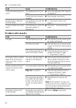 Preview for 50 page of Bosch WGA142X0SA User Manual