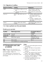 Preview for 33 page of Bosch WGA144XVZA User Manual And Installation Instructiions