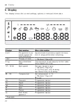 Preview for 20 page of Bosch WGA246UGHK User Manual And Installation Instructions