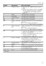 Preview for 21 page of Bosch WGA246UGHK User Manual And Installation Instructions