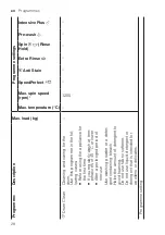 Preview for 28 page of Bosch WGA246UGHK User Manual And Installation Instructions