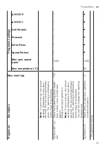 Preview for 25 page of Bosch WGA254A0IN User Manual And Installation Instructions