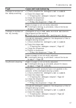 Preview for 57 page of Bosch WGA254A0IN User Manual And Installation Instructions