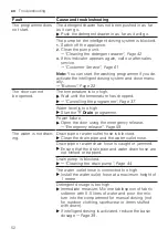 Preview for 52 page of Bosch WGA254AVIN User Manual And Installation Instructions