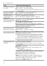 Preview for 54 page of Bosch WGA254XVZA User Manual And Installation Instructions