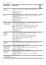 Preview for 24 page of Bosch WGG0440ASN User Manual And Installation Instructions