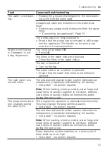 Preview for 43 page of Bosch WGG1420LSN User Manual And Installation Instructions