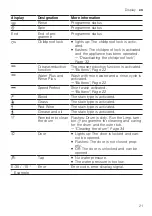 Preview for 21 page of Bosch WGG14400ES User Manual And Installation Instructions