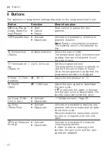 Preview for 22 page of Bosch WGG14400ES User Manual And Installation Instructions