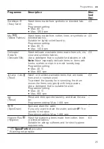 Preview for 25 page of Bosch WGG14400ES User Manual And Installation Instructions