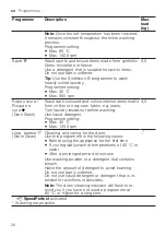 Preview for 26 page of Bosch WGG14400ES User Manual And Installation Instructions