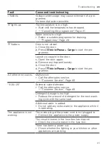 Preview for 41 page of Bosch WGG14400ES User Manual And Installation Instructions