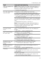 Preview for 45 page of Bosch WGG14400ES User Manual And Installation Instructions