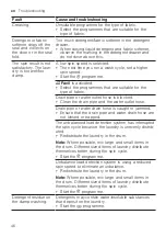 Preview for 46 page of Bosch WGG14400ES User Manual And Installation Instructions