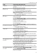 Preview for 41 page of Bosch WGG14401EP User Manual And Installation Instruction