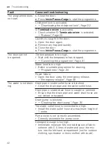 Preview for 42 page of Bosch WGG14401EP User Manual And Installation Instruction