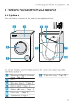 Предварительный просмотр 17 страницы Bosch WGG1440H0 User Manual And Installation Instructions