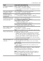 Preview for 43 page of Bosch WGG1440PSN User Manual And Installation Instructions