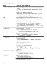 Предварительный просмотр 44 страницы Bosch WGG242AXES User Manual And Installation Instructions