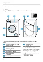 Предварительный просмотр 18 страницы Bosch WGG244020 Instructions For Use And Assembly