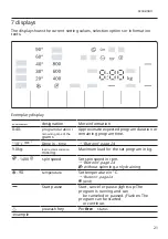 Предварительный просмотр 21 страницы Bosch WGG244020 Instructions For Use And Assembly