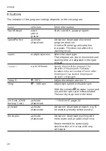 Предварительный просмотр 24 страницы Bosch WGG244020 Instructions For Use And Assembly