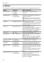 Предварительный просмотр 22 страницы Bosch WGG24409GB User Manual And Installation Instructions