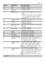 Preview for 21 page of Bosch WGG2440RSN User Manual And Installation Instructions